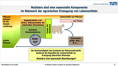 eine nachaltige Lebensmittelerzeugung ist auf Tierhaltung angewiesen