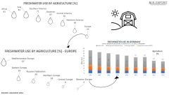 (c)Dr. Malte Rubach: Wassernutzung im Ländervergleich