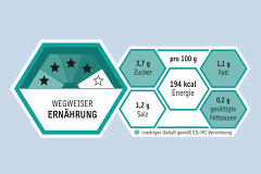 MRI-Nährwertkennzeichen