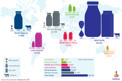 (c)Grafik: Rabobank: Milchmarkt