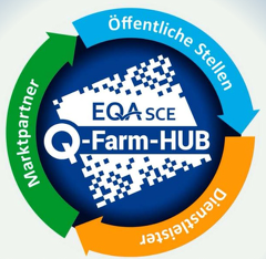 Q Farm Hub