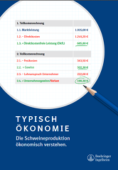 Typisch Ökonomie (Boehringer Ingelheim)