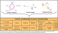 Green, A., Nemecek, T. & Mathys, A. A proposed framework to develop nutrient profiling algorithms for assessments of sustainable food: the metrics and their assumptions matter. Int J Life Cycle Assess 28, 1326–1347 (2023). https://doi.org/10.1007/s11367-023-02210-9