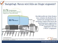 Gülle als Pflanzennährstoff